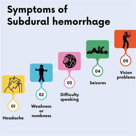 Subdural Hemorrhage