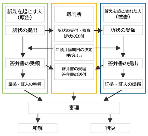 Image result for PDF File Header