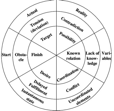 Morpho Problem 的图像结果