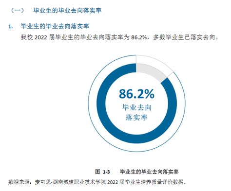 湖南中医药大学就业率及就业前景怎么样（含2021届就业质量报告）