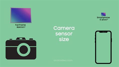 Smartphone Camera Sensor 的图像结果