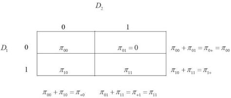 Image result for Two-Way Cross-Classification Table