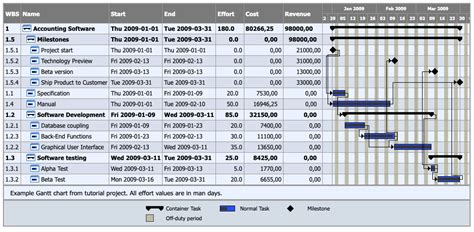 Image result for Open Source Resource Management