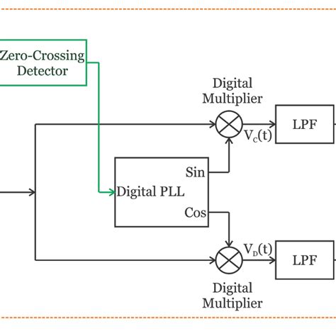 Synchronous Demodulator Explained 的图像结果