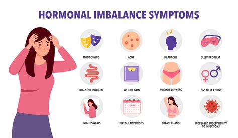 Hormonal Imbalances – Symptoms, Treatments, Recovery…