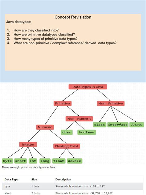 Primitive Data Types Example 的图像结果