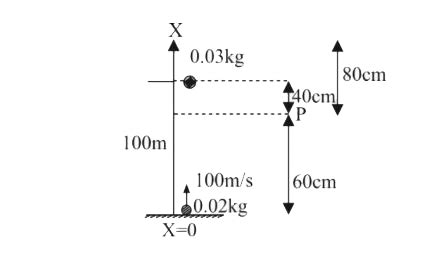A piece of wood of mass 0.03 kg is dropped from the top of a 100 m ...