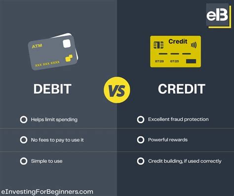 Image result for Credit Card vs Debit Card Difference