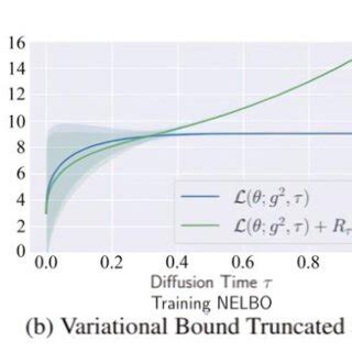 Image result for Diffusion Model Training Graph