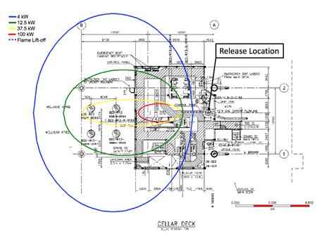 Image result for Consequence Modeling Course