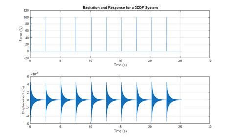 Image result for MATLAB Simscape Body Modal Analysis