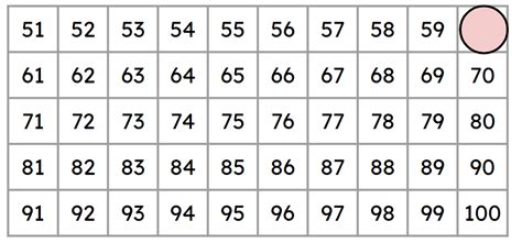 Image result for Maths Using Number Line or Making Ten