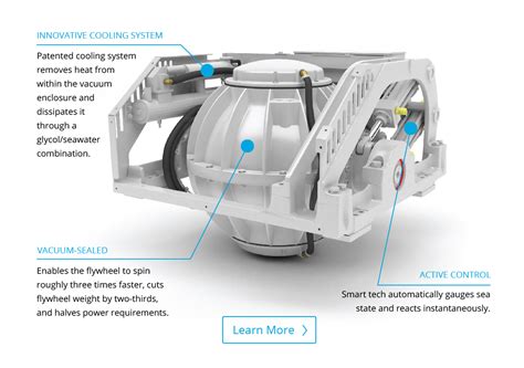Image result for Seakeeper Controls