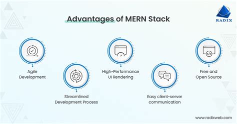Image result for Lamp Stack vs Mern Stack