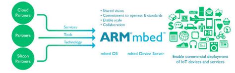 The world according to ARM: In conversation with India MD Guru Ganesan