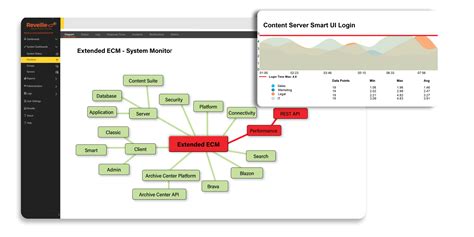 Image result for Extended ECM OpenText Workflow