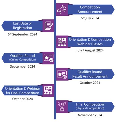Image result for Social Network Coding Competition