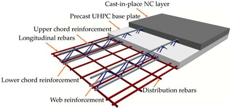 Study on Flexural Capacity of UHPC-NC Composite Slab with Reinforced ...