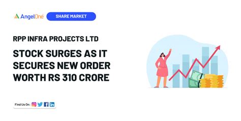 RPP Infra Secures Rs 310 Crore Order | Angel One