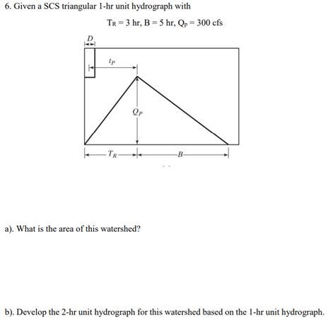 Image result for HEC-HMS SCS Unit Hydrograph