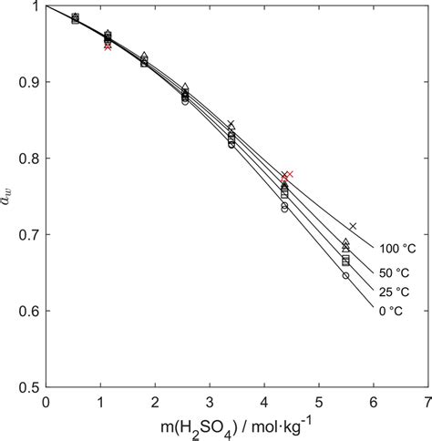 Image result for G Water Binary Module