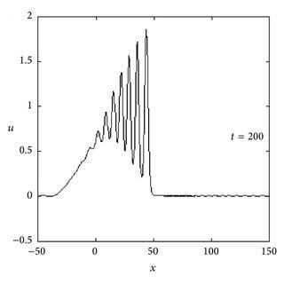 Image result for Two SOLUTION Graph