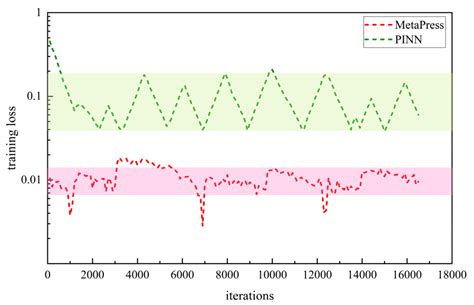 Physics-Constrained Meta-Embedded Neural Network for Bottom-Hole ...