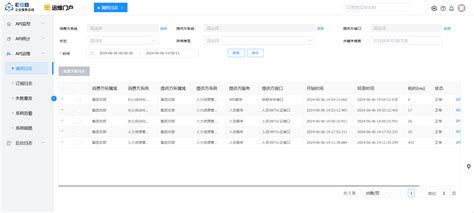 HTTP API Logs API Version 2016 04 01 的图像结果