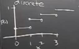 Indicator Random Variables Expectation Problems 的图像结果