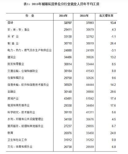 浙江省公布：2020年社会平均工资（单位从业人员平均工资）
