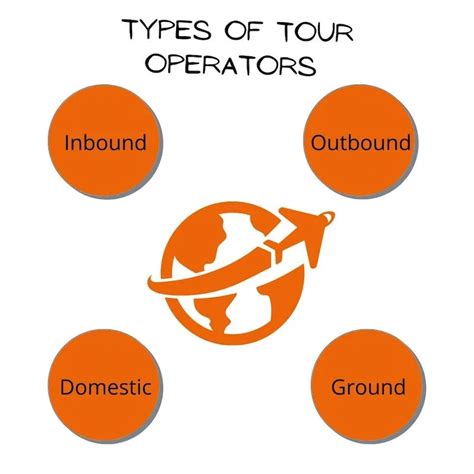 Image result for Function Tour Operator