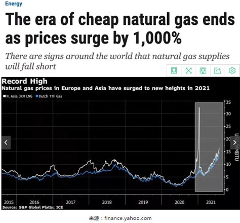 天然气价格暴涨1000%！成为“涨价王”！_行业资讯中国壁挂炉网