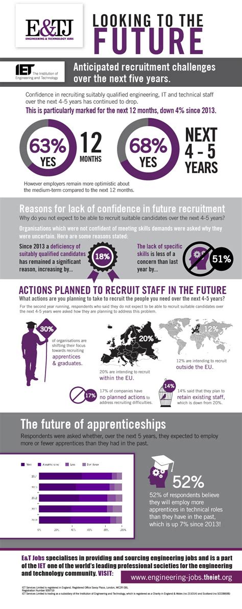 Image result for Engineering Recruitment Process