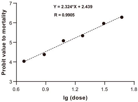 Ternary Mixture of Azoxystrobin, Boscalid and Pyraclostrobin Disrupts ...
