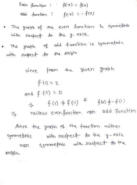 [Solved] Classify the function given by its graph as odd, even, or ...