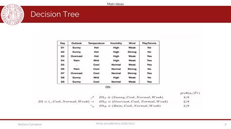 Probabilistic Programming 的图像结果