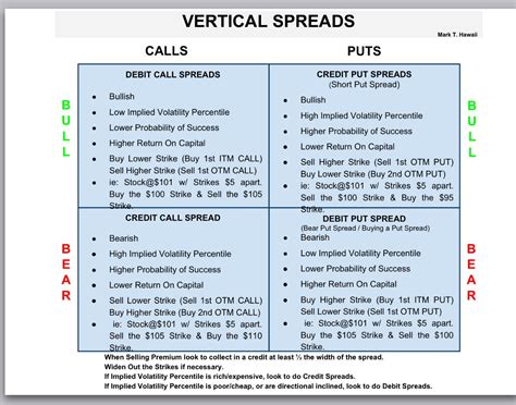 Image result for Options Cheat Sheet Chart