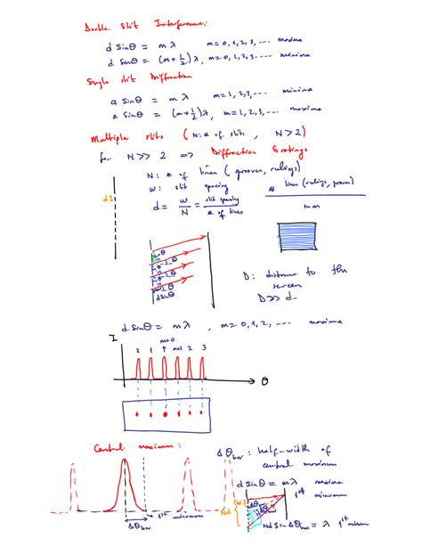 Image result for Diffraction Grating Resolving Power
