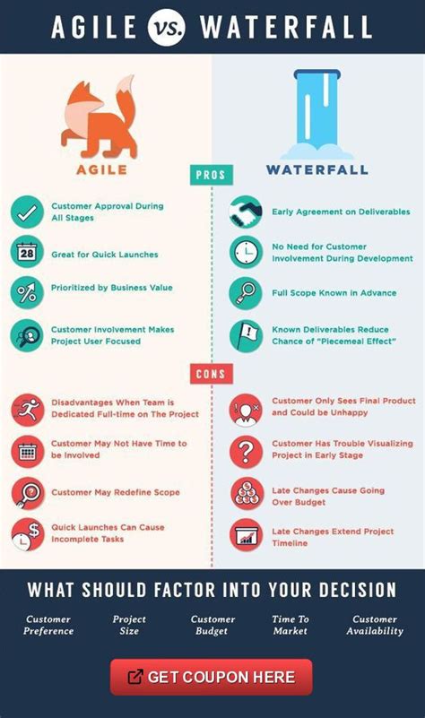 Project Management Example 的图像结果