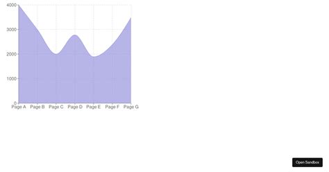 Image result for Sample Example Code of Area Chart