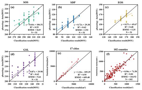 Mapping Winter Crops Using a Phenology Algorithm, Time-Series Sentinel ...
