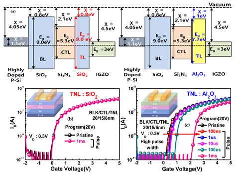Memory Characteristics of Thin Film Transistor with Catalytic Metal ...
