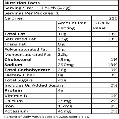 Cheez Its Nutrition Label
