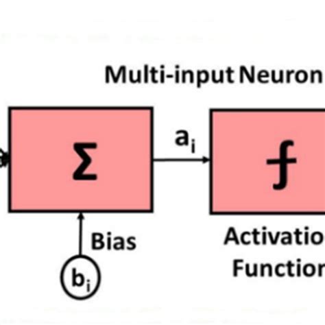 Image result for Surrogate Model Bayesian