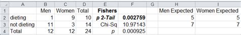 Image result for Fisher Exact Test Using Excel