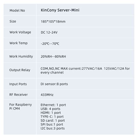 Image result for Raspberry Pi Automation Relay