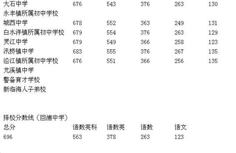 2013年台州中考时间、成绩|2013台州各地中考录取分数线查询 -教育-台州19楼
