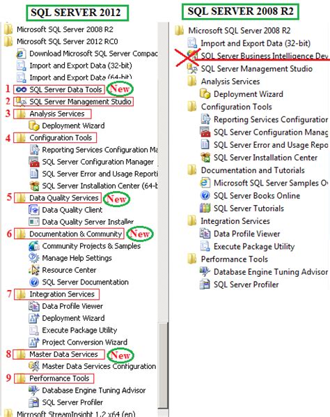 Image result for Sample Databases for SQL Server 2012