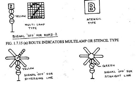 Railways Gate Signal | Routing Indicator | Junction type route ...