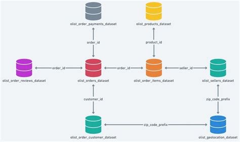 Image result for SQL Python Hashtag Programação